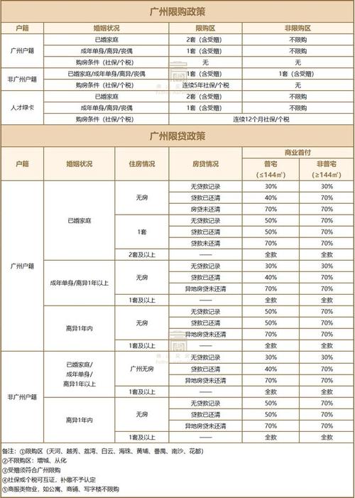 广州增城地区房贷新政下房屋抵押贷款指南解读(广州增城房子限贷政策)