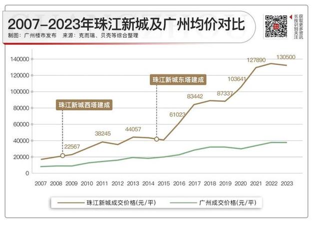 广州南沙发放高额度房屋抵押贷的策略和技巧(广州南沙贷款政策首付比例)