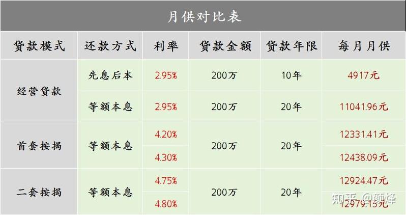 广州海珠区的银行间房产抵押贷款利率比较分析(广州房屋抵押贷款)