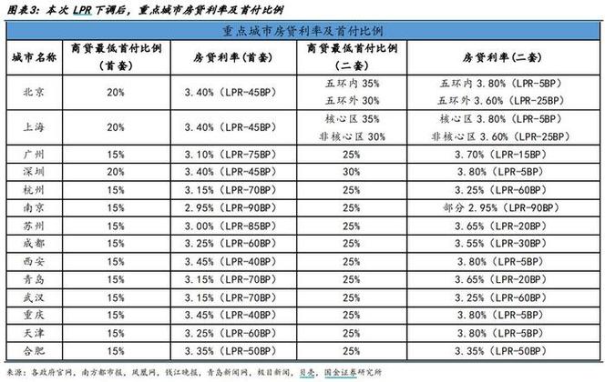 广州房屋抵押贷款额度高满足大额资金需求(广州抵押住房可贷款多少)