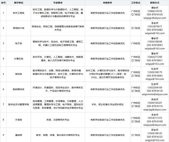 广州从化小额信用贷款申请流程简单易行快速审批(广州从化限贷政策)