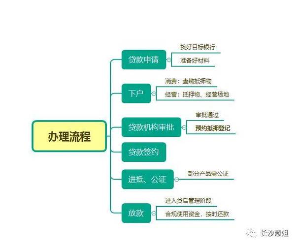 小贷公司的审批流程及时间(小贷公司的审批流程及时间表)