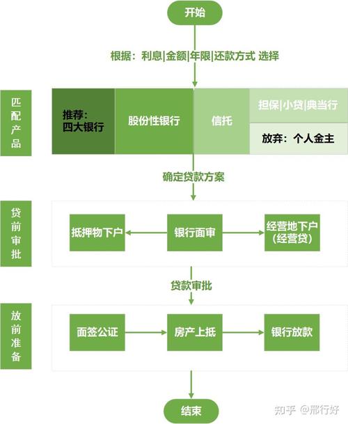 广州番禺房屋抵押贷款办理全流程图解(广州番禺 房产)